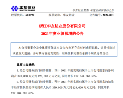 华友钴业:预计2021年净利润同比增长217.64%-260.56%