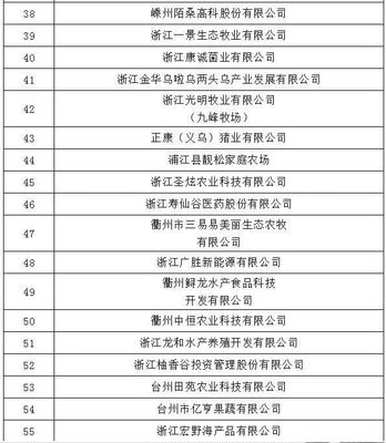温州试点数字乡村与数字农业工厂建设 苗业率先示范